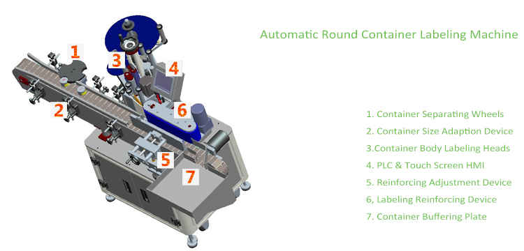 T Masina automata de etichetare a containerului rotund de tip vertical