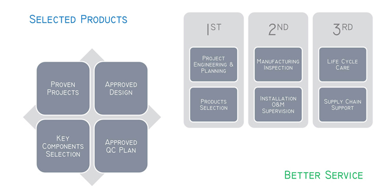 T Masina automata de etichetare a containerului rotund de tip vertical